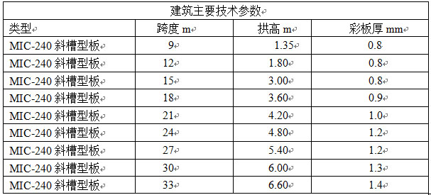 杰達拱形屋頂?shù)募夹g參數(shù)