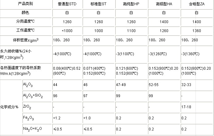 室內粘附硅酸巖棉